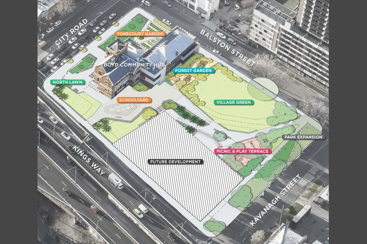 Plan showing Forecourt Garden, Forest Garden, Schoolyard and North Lawn around the Boyd Community Hub; and Village Green, Picnic &amp; Play Terrace, and park expansion next to the future development site in the area along the Balston St/Kavanagh St boundaries.